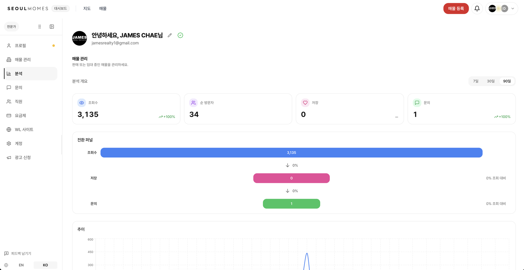 Seoul Homes partner analytics dashboard
